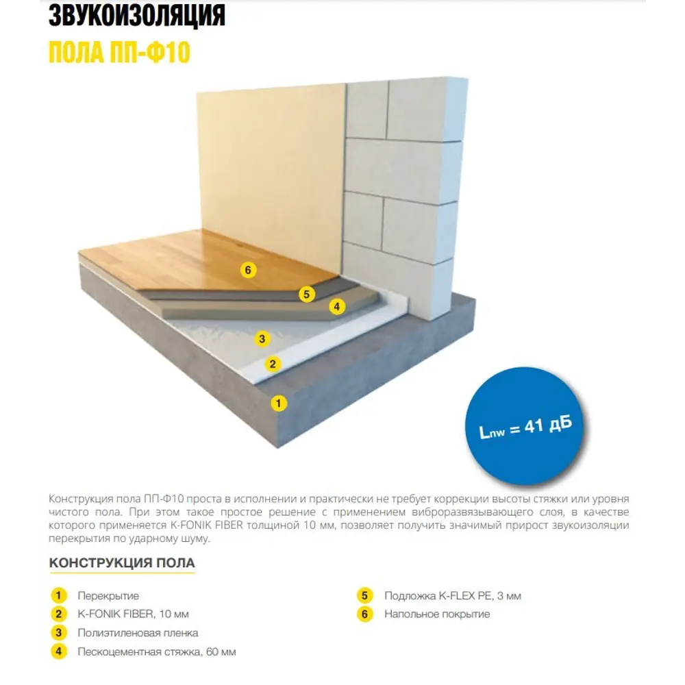 Пластина звукоизоляционная K-Fonik Fiber 10x600 мм 1.2 м 21.6 м² K-FLEX STLM-2091803 - Вид №3