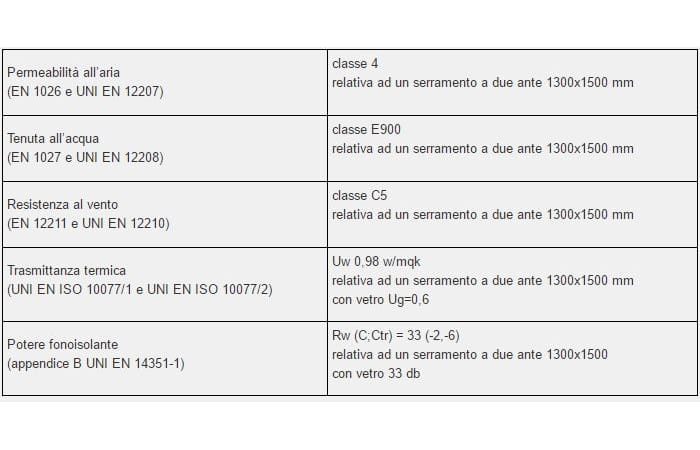 Деревянно–алюминиевое створчатое окно NAVELLO City / City 2.0 ARCH-00074411 - Вид №5