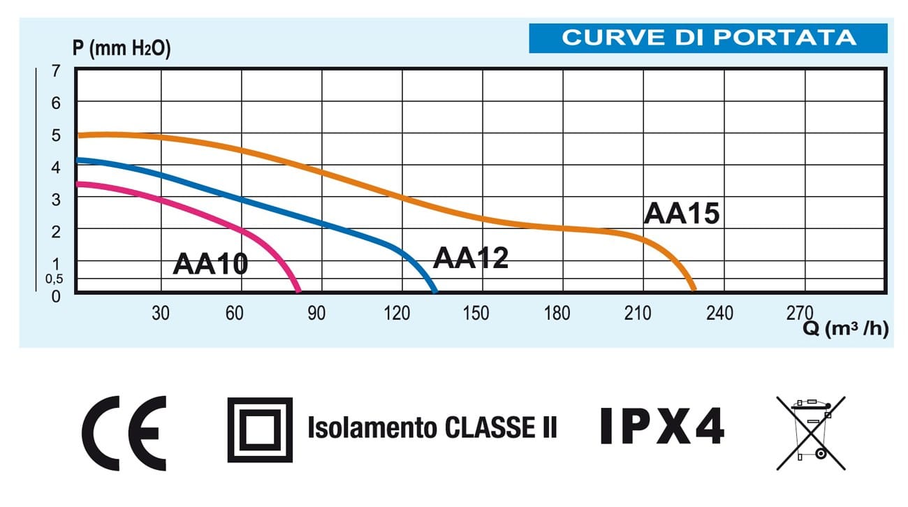 Спиральный вытяжной вентилятор с настенным демпфером First Corporation вентиляция ARCH-00094201 - Вид №3