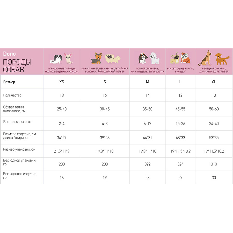 ПР0047519 Одноразовые впитывающие подгузники для животных PET DIAPER размер S, 16шт Dono  - Вид №2