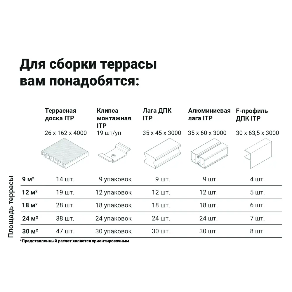 Террасная доска ДПК ITP цвет венге 4000x162x26 мм вельвет 0.648 м² 85604409 STLM-2054626  - Вид №2