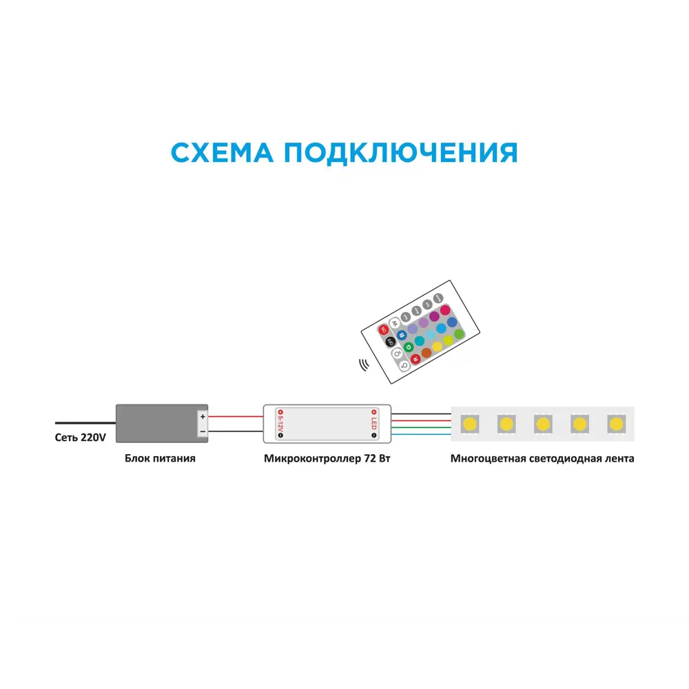 APEYRON RGB контроллер с дистанционным управлением для светодиодных лент 13444604 STLM-0003170 - Вид №7