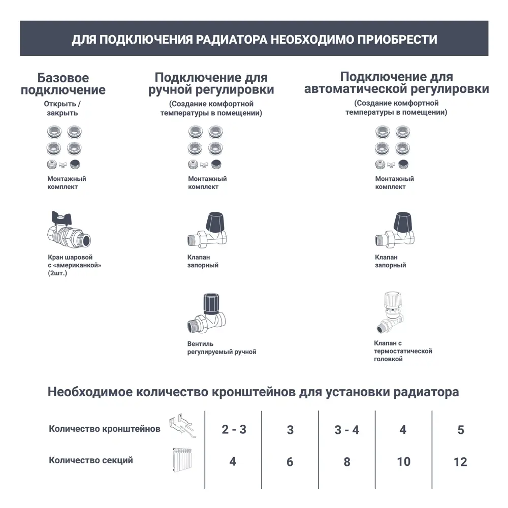 Радиатор секционный Royal Thermo Biliner 350/87 12 секций боковое подключение биметалл черный 82758185 STLM-2130531 - Вид №5