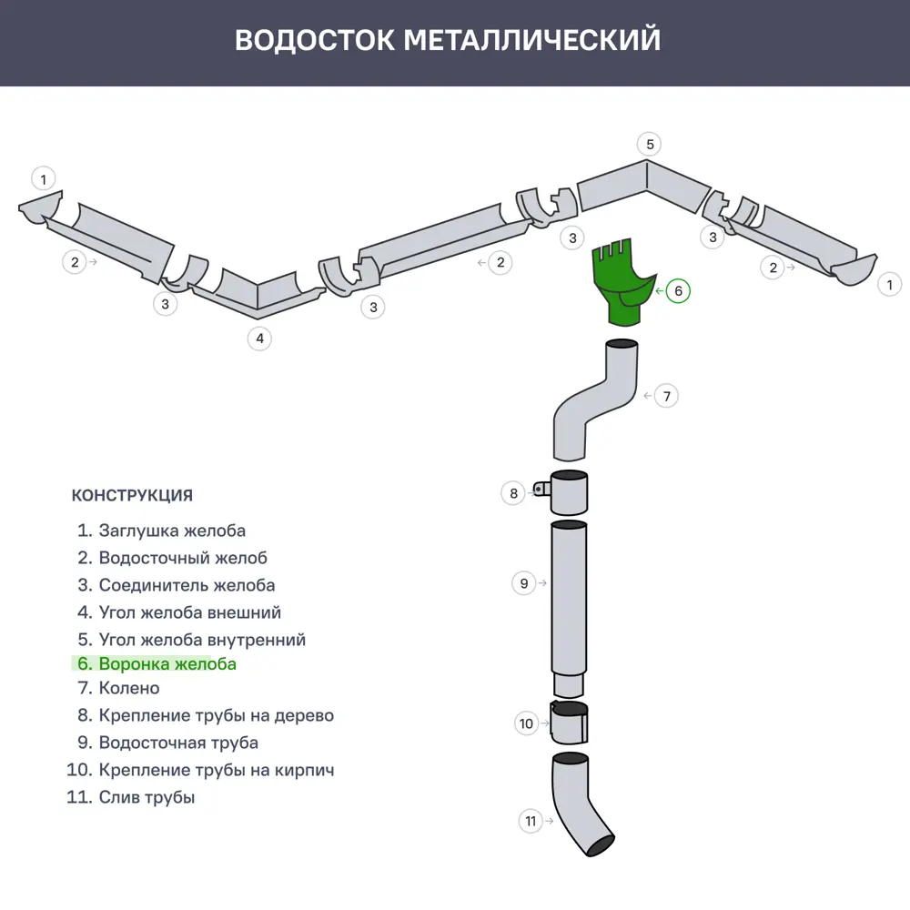 Воронка 125x90 мм цвет красный 10009180 STLM-2145244 ИНТЕРПРОФИЛЬ  - Вид №3