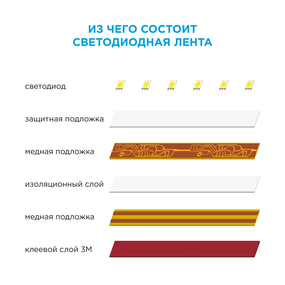 APEYRON Светодиодная лента теплый белый 5м для интерьерной подсветки 18709472 STLM-0012156 - Вид №14