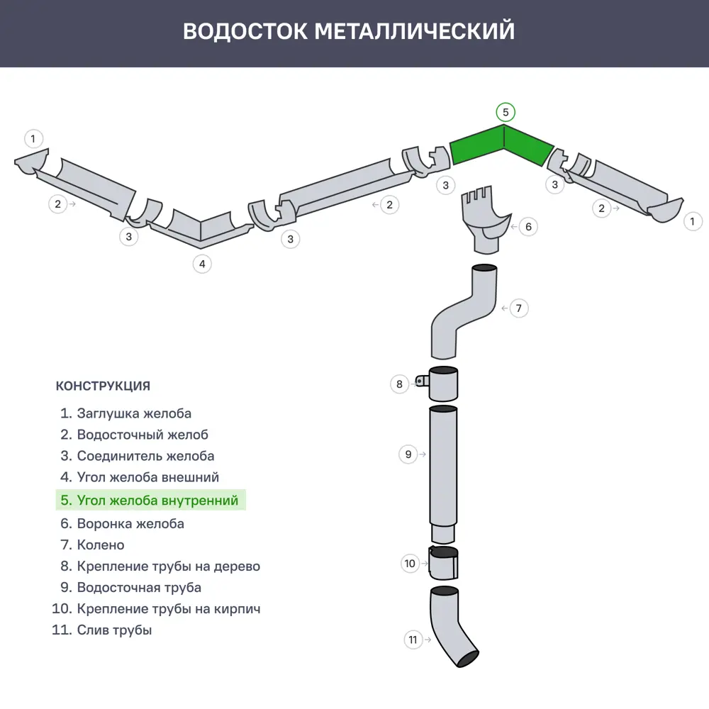 Угол желоба внутренний 90° D125 мм цвет белый ВЕГА STLM-2021744 - Вид №2