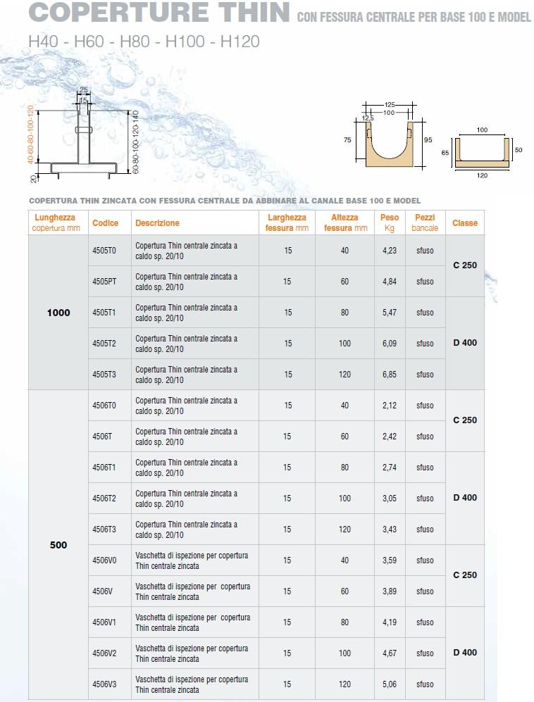 GRIDIRON GRIGLIATI Оцинкованная крышка с центральной прорезью Canali in cemento polimerico sun-id-1489755 - Вид №1
