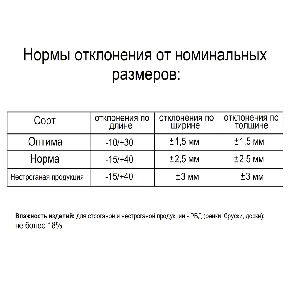 Доска строганая 20x146x2000 мм хвоя оптима ФГИС ЛК 81947954 STLM-2163857 Santreyd  - Вид №4