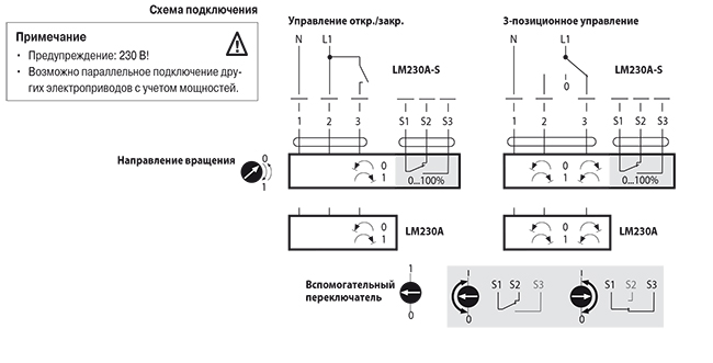 Электропривод Belimo LM 230 A Santreyd 09-0312-102 - Вид №2