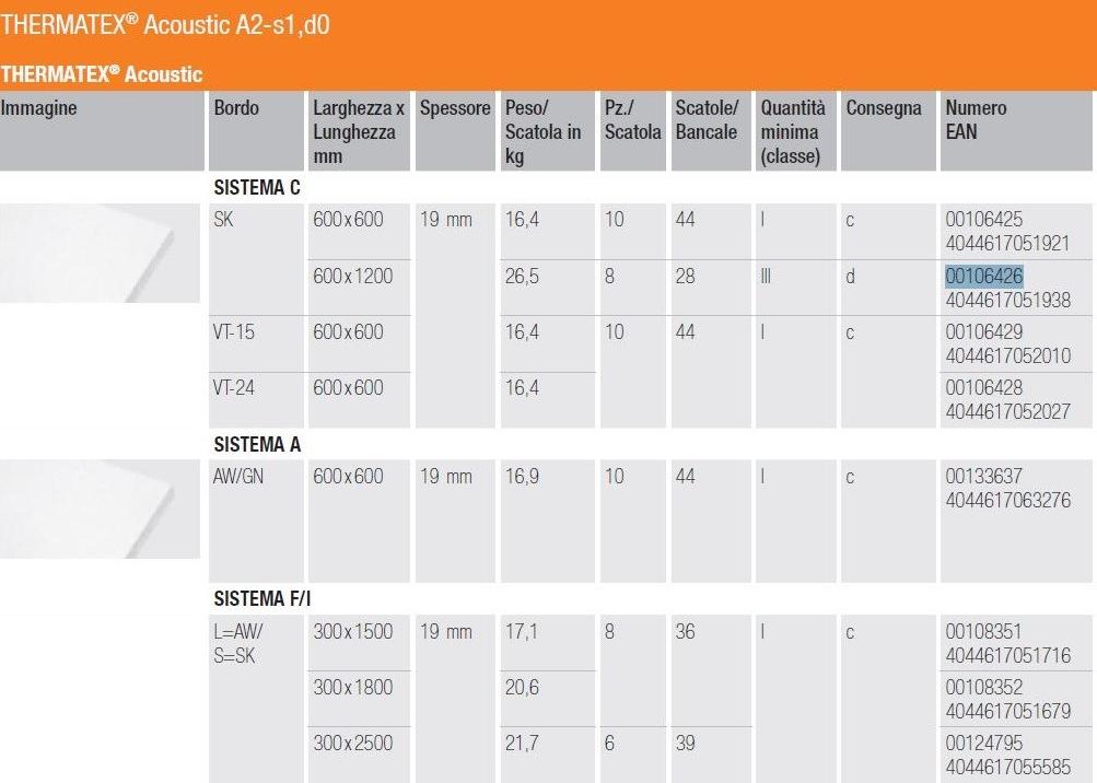 Knauf Italia Потолочные панели из минерального волокна Amf sun-id-1348190 - Вид №1