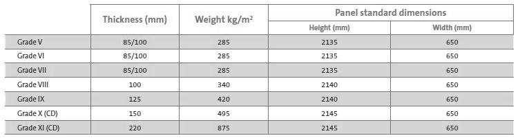Gunnebo Камера и бронедверь Chubbsafes sun-id-1354152 - Вид №5