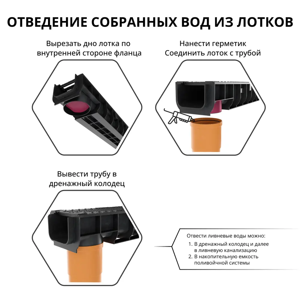 Лоток водосточный Gidrolica Standart 1000x145x100 мм цвет черный STLM-2180831 - Вид №9