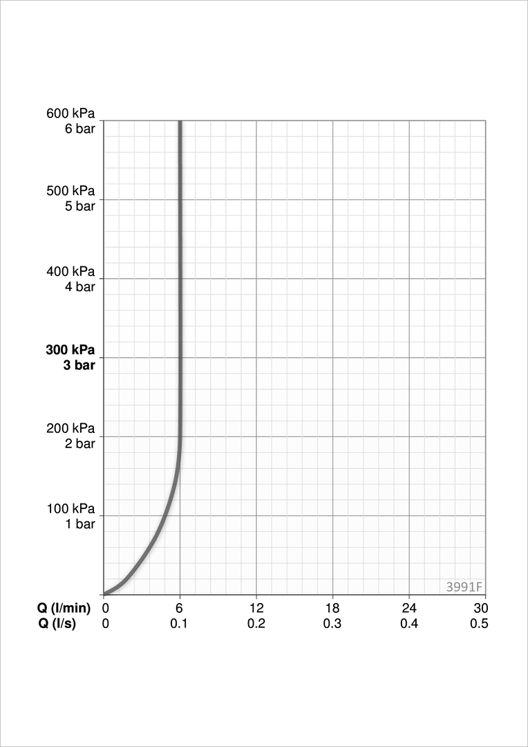 Oras 3991F Смеситель для умывальника 3991F Saga Хром  - Вид №3