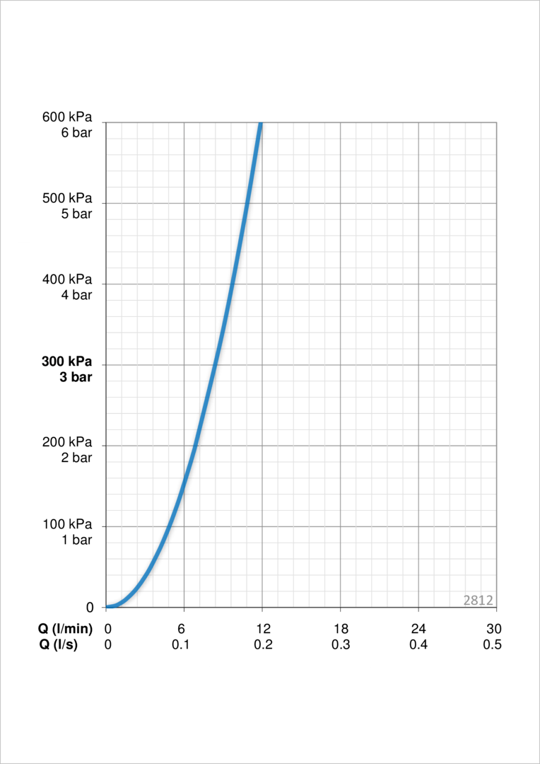 Oras 2812 Смеситель для умывальника 2812 Cubista Хром  - Вид №4