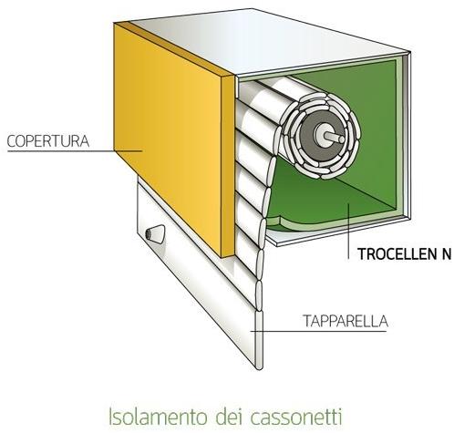 Trocellen Italia Звукоизоляционная панель sun-id-1425215 - Вид №1