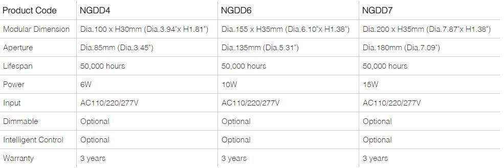 Neonny Точечный светильник для улицы Led downlight sun-id-1373008 - Вид №1