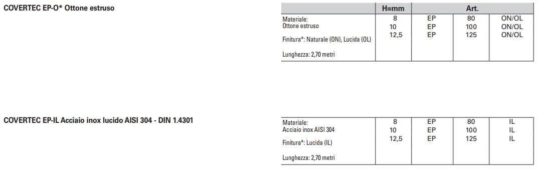 PROFILITEC Covertec sun-id-1387555 - Вид №2