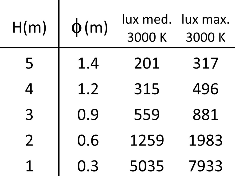 Stelo 1C 300 Ghidini Stelo C .01 Белый (Матовый)  - Вид №6