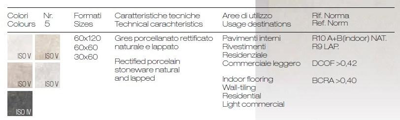 CERAMICHE BRENNERO Керамогранит под бетон стены / напольная плитка Heritage sun-id-1454149 - Вид №8
