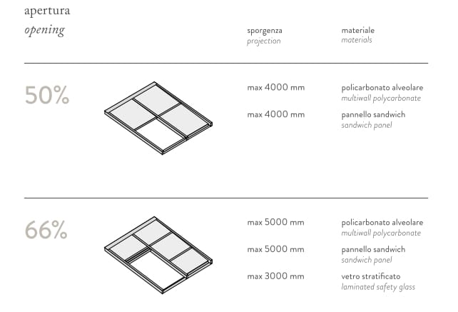 Навесная крыша с люком холодного среза Protezioni ARCH-00075502 - Вид №12