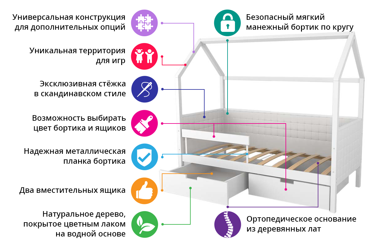 Детская кровать-домик мягкая бежево-белая Svogen БЕЛЬМАРКО  00-3873188 Бежевый Santreyd  - Вид №10