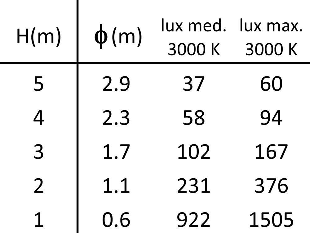 MicroFaro Spot Ghidini Faro Spot .05 Темно-Cерый (Матовый)  - Вид №4