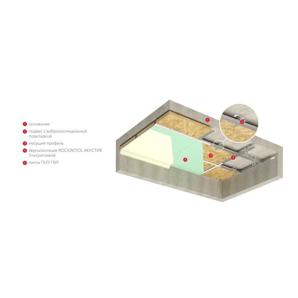 Rockwool Акустик ультратонкий — звукоизоляция стен и потолков 81980505 STLM-1016341 - Вид №4