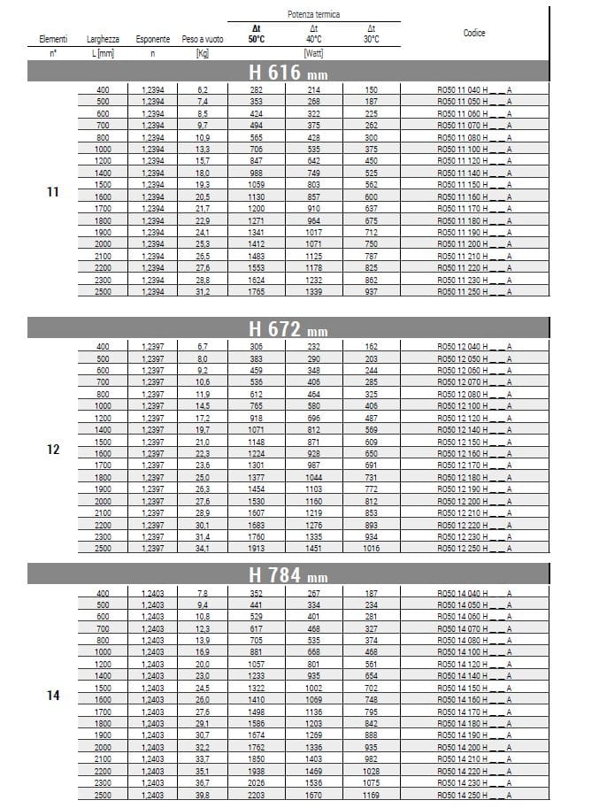 Настенный полотенцесушитель из углеродистой стали с горячей водой Cordivari Rosy ARCH-00048387 - Вид №3