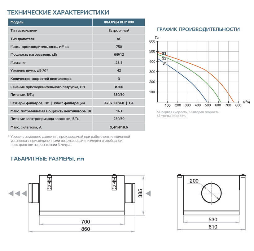 Приточная установка ФЬОРДИ ВПУ-800/3 кВт/1 (220В) vpu7010 - Вид №4