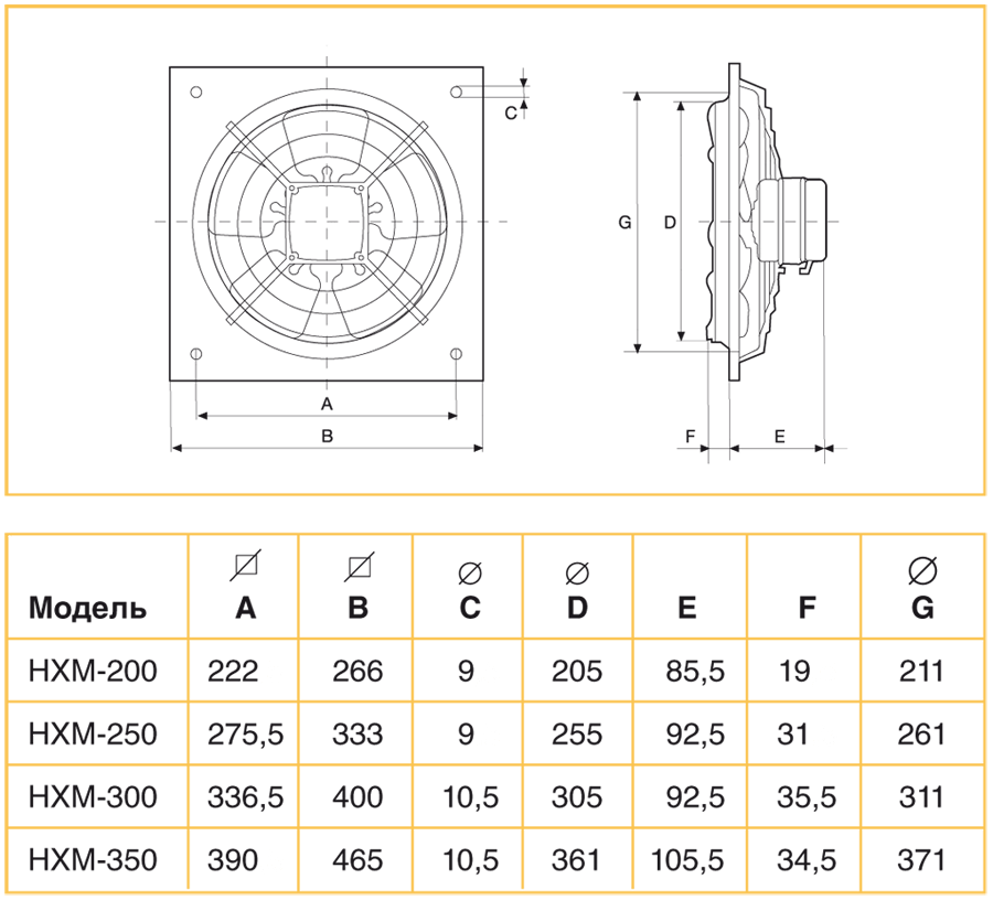 Осевой вентилятор с монтажной пластиной Soler Palau HXM-200 5110001400 - Вид №2