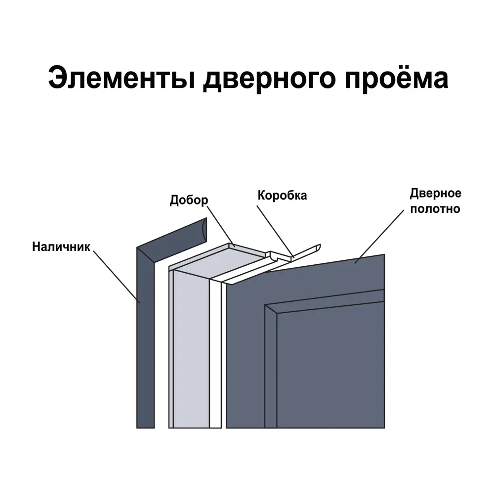Добор дверной коробки телескопический Толедо 2 серый графит МАРИО РИОЛИ 89392669 STLM-1341632 - Вид №2