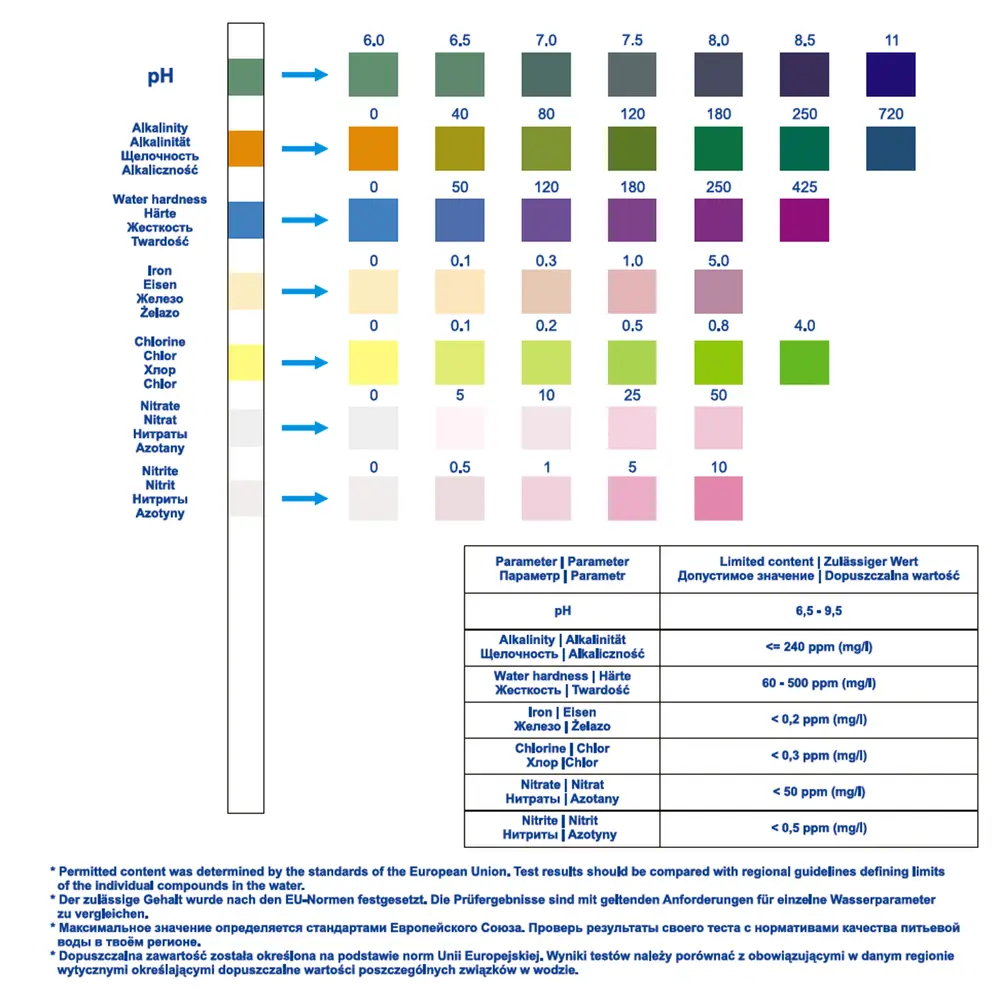 Набор для тестирования воды Aquafilter STLM-2074261 - Вид №2