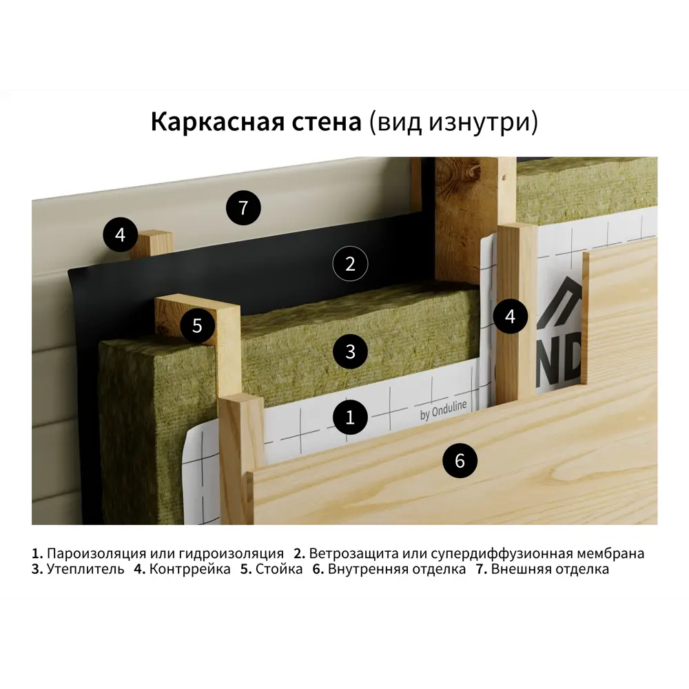 ONDUTISS Smart Termo — теплоотражающая пароизоляция для бань и саун 89427042 STLM-1578374 - Вид №3