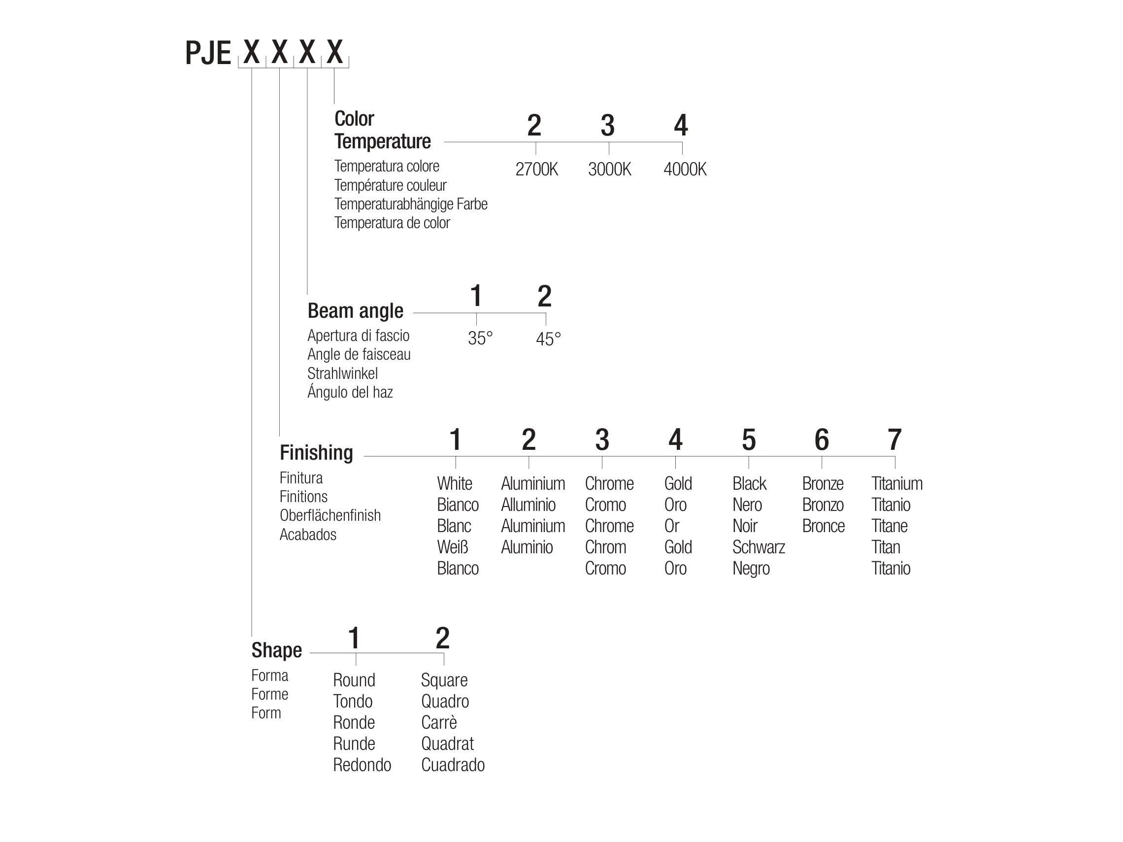 Регулируемый светодиодный прожектор Flexalighting ADAN EVO ARCH-00053494 - Вид №3