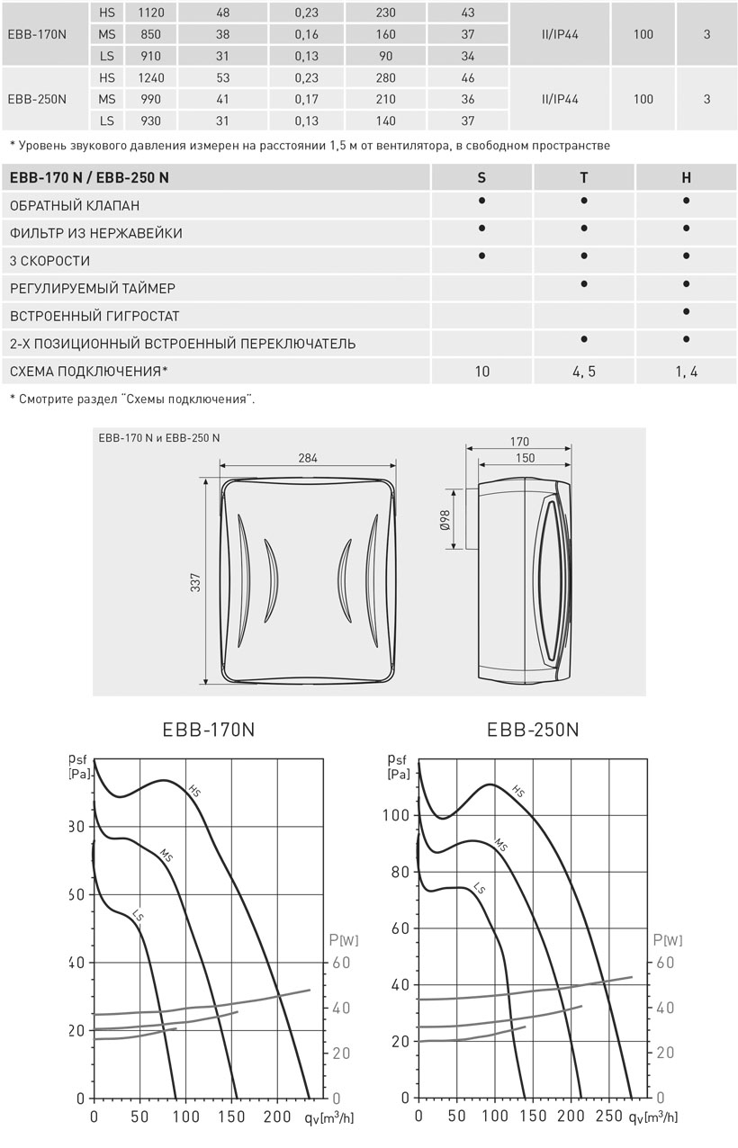 Накладной вентилятор Soler Palau EBB 250 N S 5211850200 - Вид №3