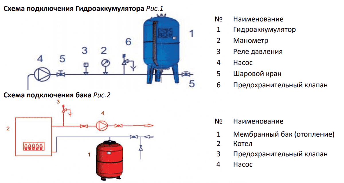Расширительный бак на 100 л. для отопления STOUT STH0005000100 - Вид №5