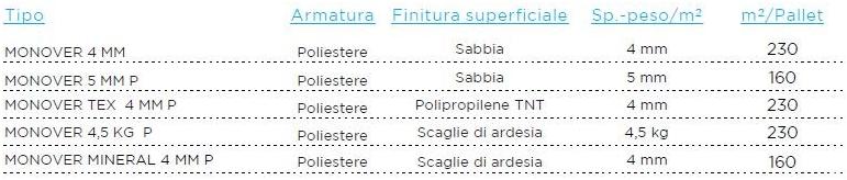 Saint-Gobain ISOVER Гидроизоляционные мембраны эластомерным составом Bituvertech sun-id-1481588 - Вид №1
