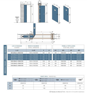 Подрамник для раздвижной двери