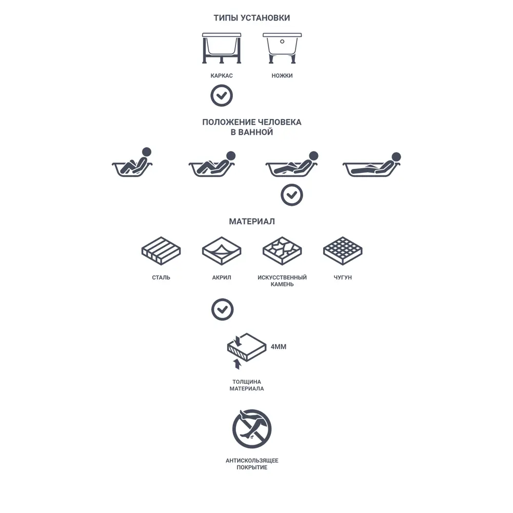 Sensea Дадо — акриловая ванна для просторных помещений 170×70 см 81931496 STLM-1470625 - Вид №3