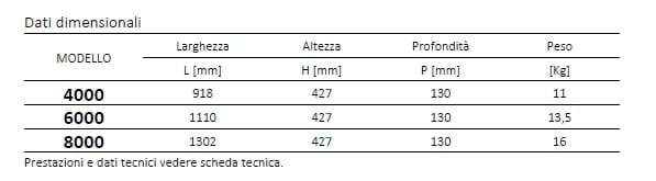 Настенный фанкойл Cordivari Вентана ARCH-00108213 - Вид №3