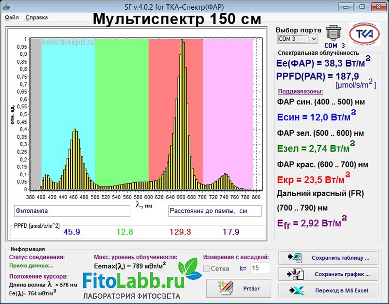 1302 Фитолампа Apollo 6 LED 270W LAB.Space  - Вид №23