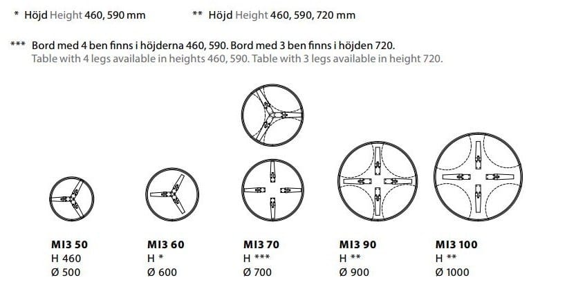 Круглый деревянный стол Karl Andersson Мельница ARCH-00028359 - Вид №3