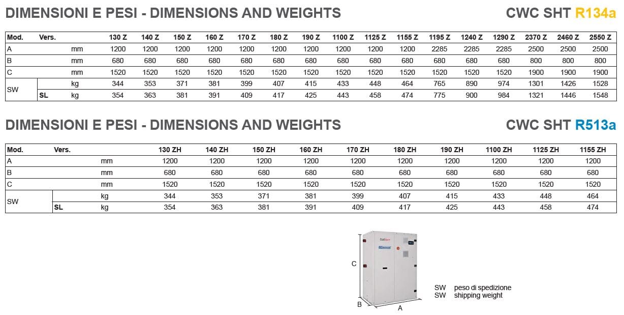 Водяной/водяной тепловой насос Thermocold CWC ARCH-00131559 - Вид №2
