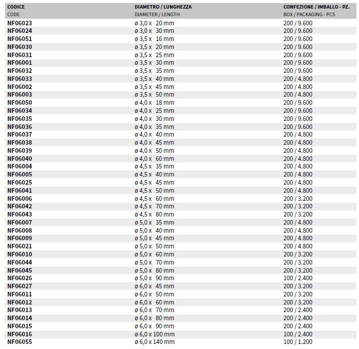 AKIFIX Винт из оцинкованной стали sun-id-1491006 - Вид №1