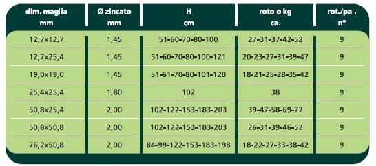Gruppo CAVATORTA Забор из электросварной сетки sun-id-1363912 - Вид №2