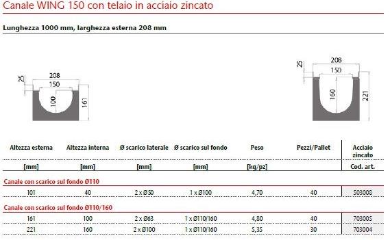 ACO PASSAVANT Дренажный канал и элемент из полиэтилена Mufle wing sun-id-1479282 - Вид №6