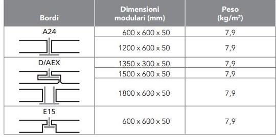 Rockfon Акустические потолочные панели из минеральной ваты Design bianco sun-id-1352806 - Вид №1