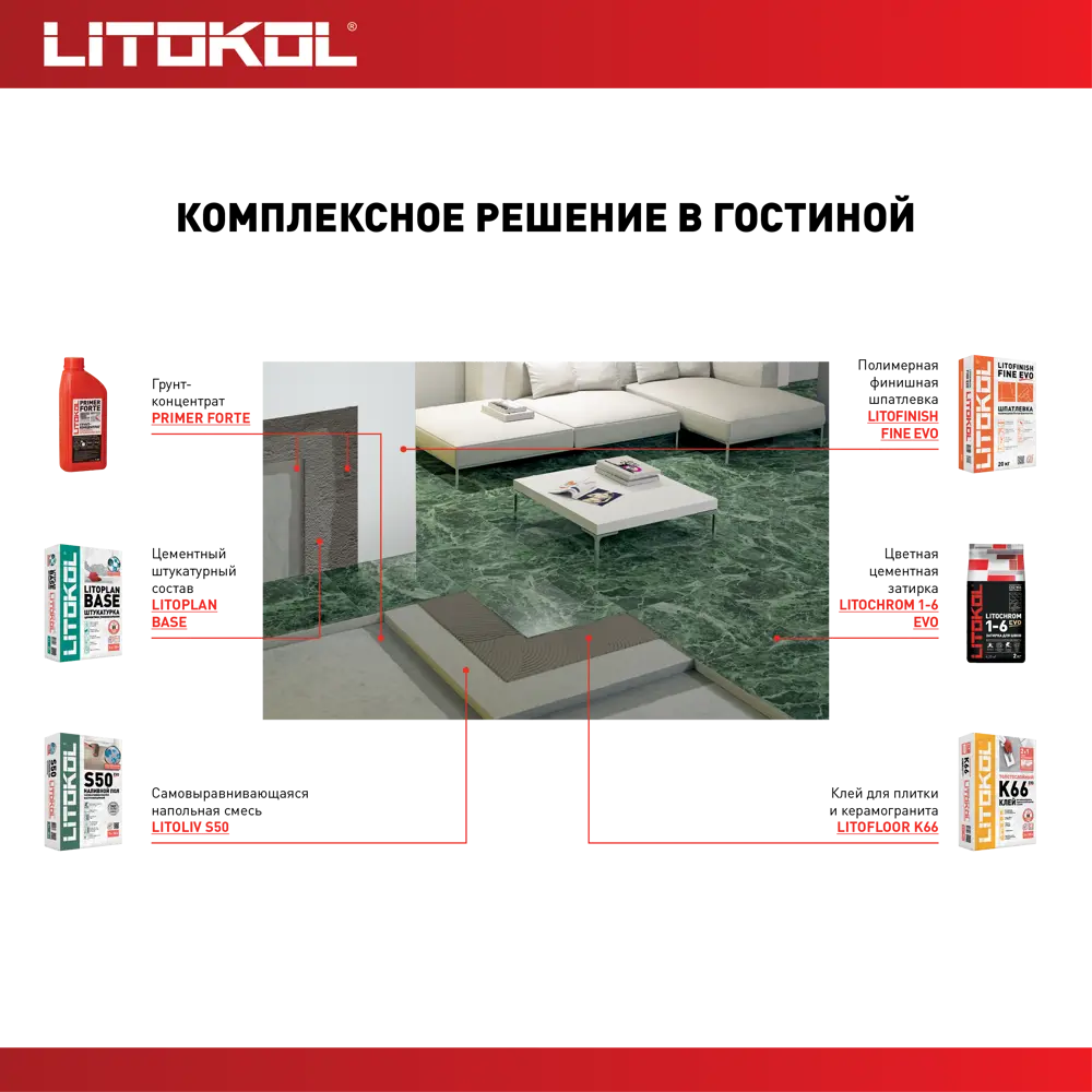 Шпатлевка полимерная финишная Litokol Litofinish Fine Evo 20 кг 82252950 STLM-2054476 - Вид №4