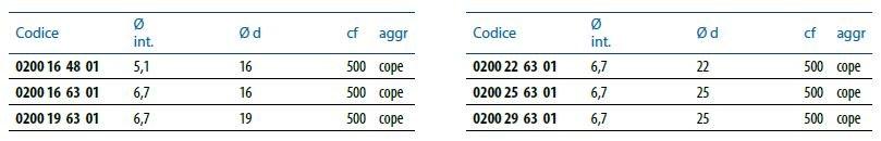 Unifix SWG Шайба из оцинкованной стали Viti per coperture sun-id-1422097 - Вид №1