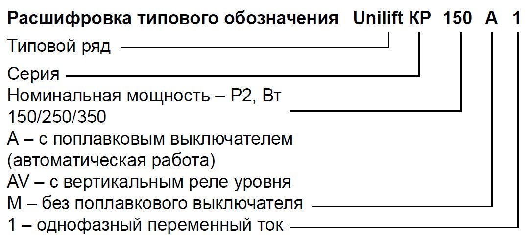 Дренажный насос GRUNDFOS Unilift KP 150 A1 с поплавковым выключателем 011H1800 - Вид №1